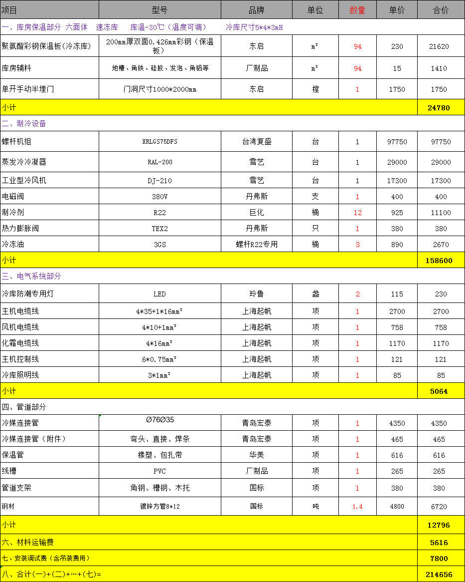 速凍冷庫報價表