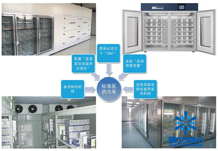 醫(yī)藥冷庫設計安裝
